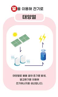 태양열 에너지 생산 설비