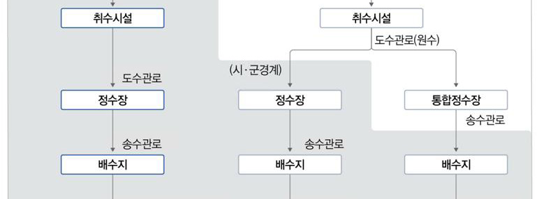 기후위험지도의 예시