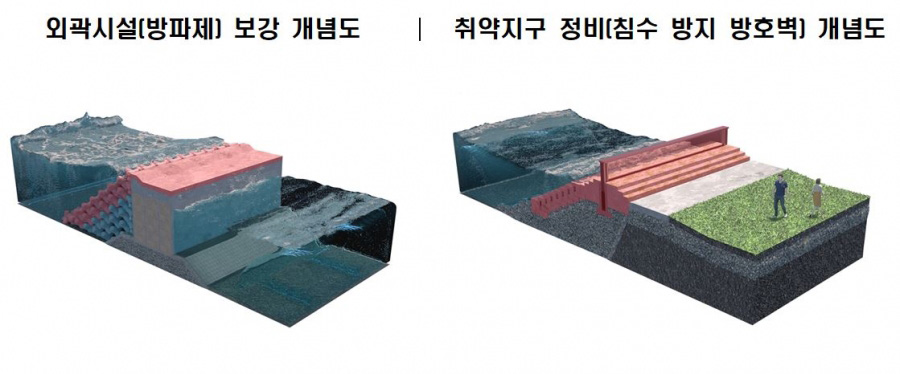 외곽시설(방파제) 보강 및 취약지구 정비(침수 방지방호벽) 개념도