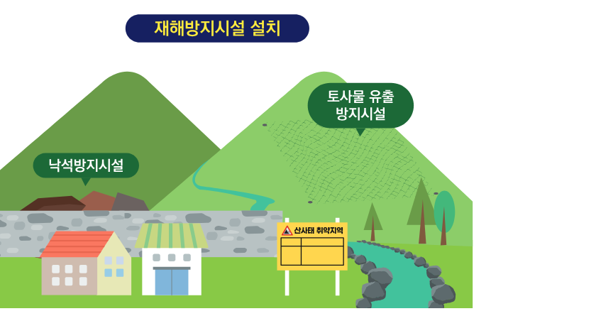산사태 재해 방지시설 예시