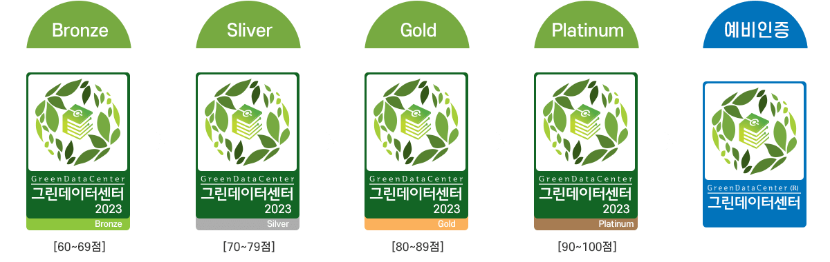 그린데이터센터인증 인증등급 및 인증마크